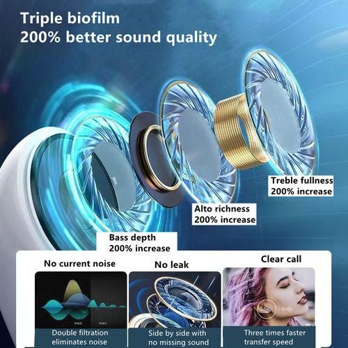 RichRipple RichRipple Pro2+ Bluetooth Headsets Wireless Pods Pro Earpods Earphones-White