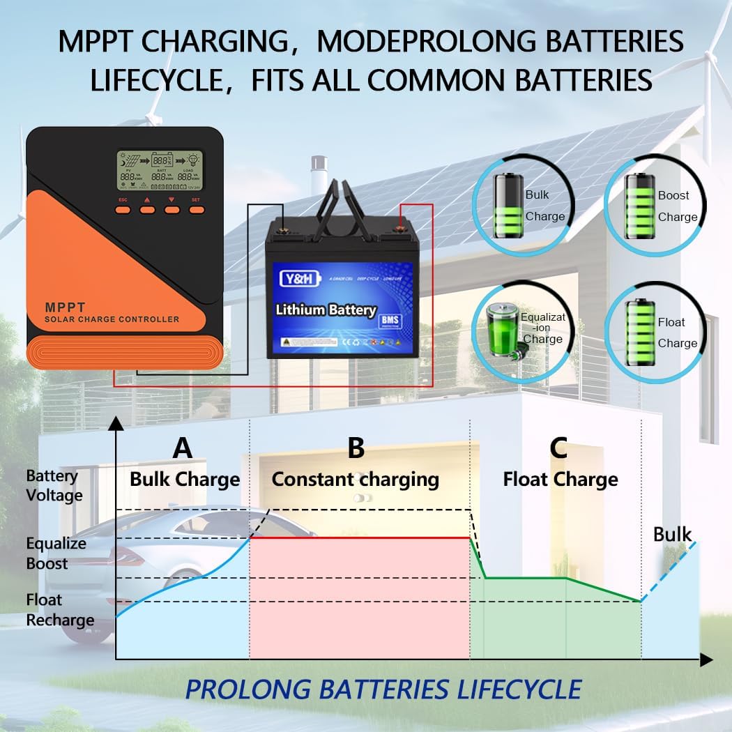​10A MPPT Solar Charge Controller 12V/24V Auto, Max 100V PV Input, Dual Peak Tracking, Battery Voltage Regulator - for Lithium/Gel/Lead Acid Batteries