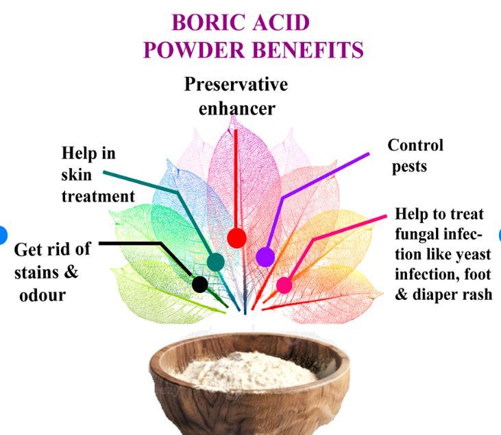 Boric Acid Antibacterial And Anti-Fungal Agent Powder For Vaginal Remedies, Acne, Antiseptic, Athlete Foot and General Infections