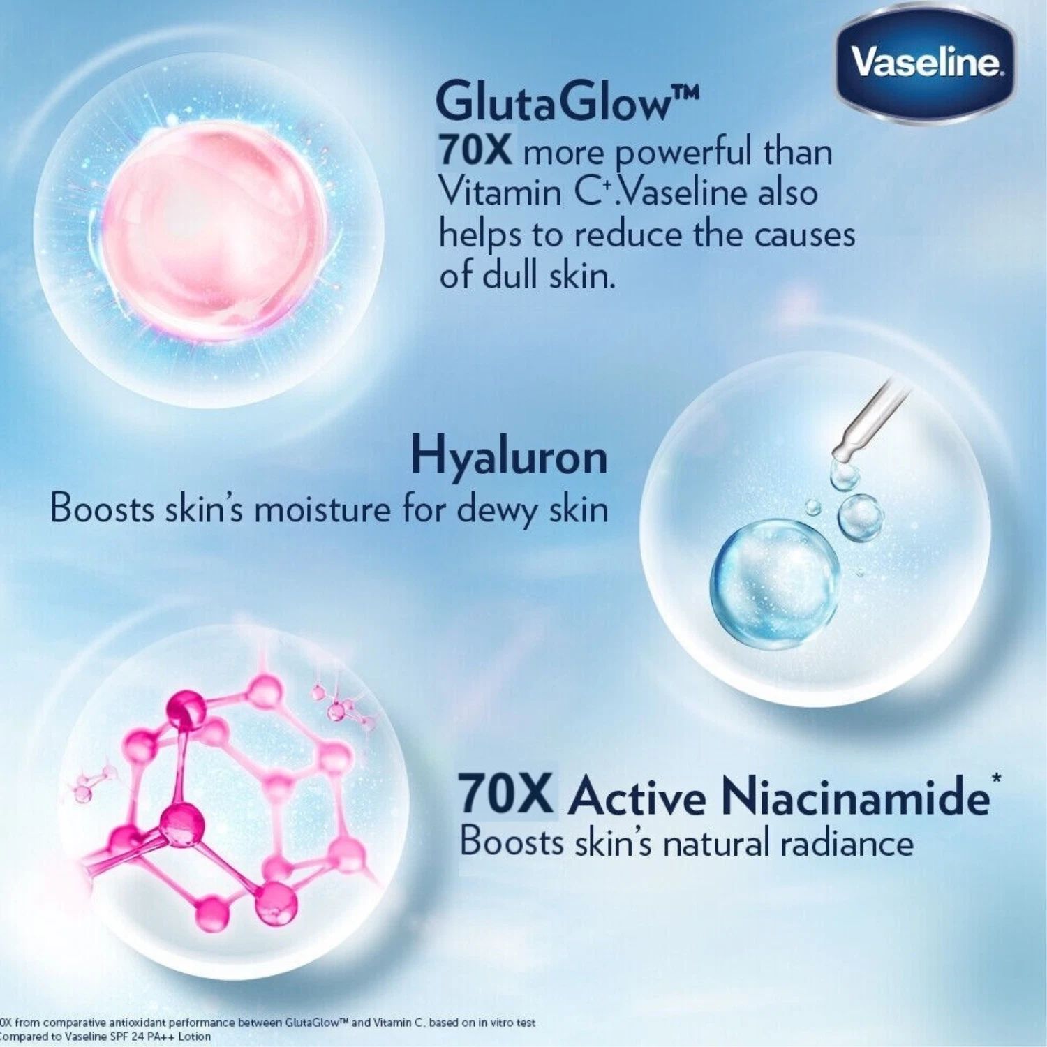 Vaseline Vitamin B3 Body Oil 200ml | Brightening Moisturizing Body Oil | Even Skin Tone | Deep Hydration Glow Oil | Lightweight Non-Greasy Skin Care For Soft Smooth Radiant Skin