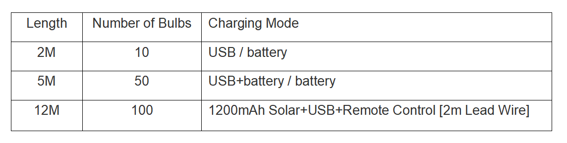 2025 New Arrival 2M/5M/12M Christmas LED Fairy Lights Battery/USB/Solar Operated Star Snowflakes Ball Styles  For Holiday Home Party & Indoor  Outdoor Decorations