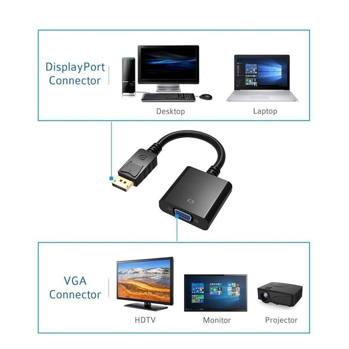 Displayport Display Port Dp To Vga Adapter Dp To Vga Cable 1080p Male To Female Converter For Pc Lap Hdtv ProjectorDisplayport Display Port Dp To Vga Adapter Dp To Vga Cable 1080p Male To Female Conve