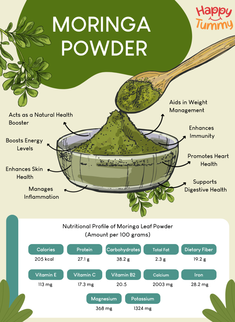 Moringa Capsules - Increased Energy & Immunity