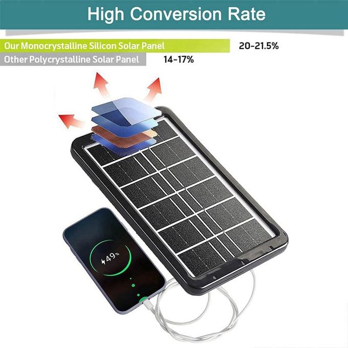 CcLamp 6V 3.8W USB Solar Panel, Portable Efficiency Solar Panel Battery with Cable for charging