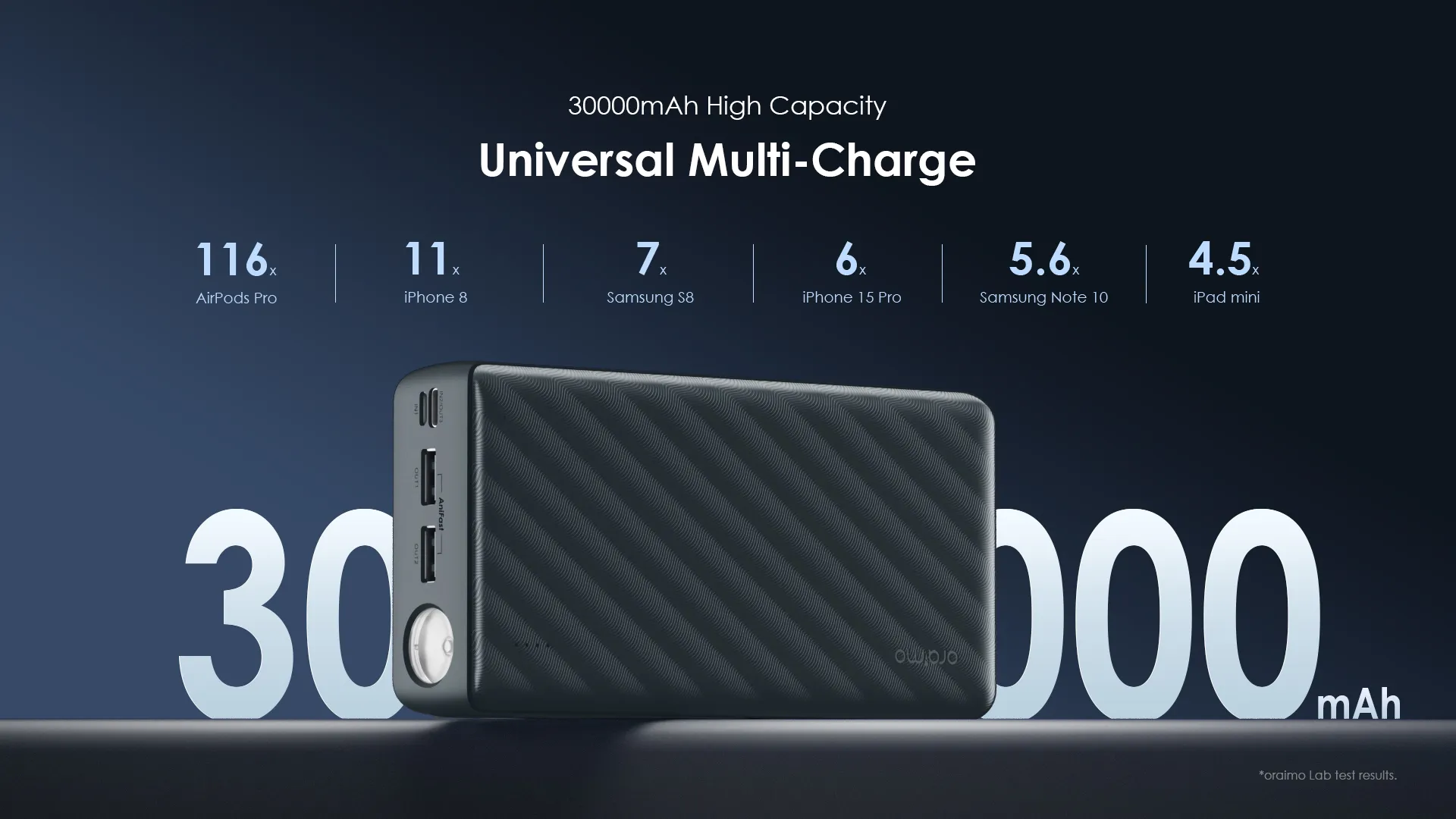 [Exclusive Online Offer] Oraimo PowerBox 300 Lite (Model: OPB-1301) high-capacity 30,000mAh power bank, 15W charging speeds, AniFast™ Technology, Multi-Device Charging, High-Intensity Torch