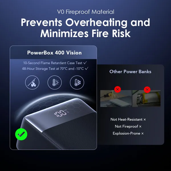 [Exclusive Online Offer] Oraimo PowerBox 400 Vision (OPB-7400Q), Massive Energy Powerbank 40,000 mAh capacity, AniFast™ Technology, Dual-Way Fast Charging, LED Digital Display, Emergency LED Torch