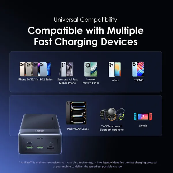 [Exclusive Online Offer] Oraimo PowerBox 400 Vision (OPB-7400Q), Massive Energy Powerbank 40,000 mAh capacity, AniFast™ Technology, Dual-Way Fast Charging, LED Digital Display, Emergency LED Torch