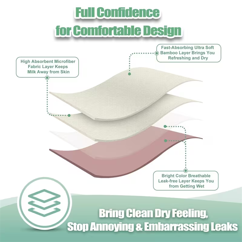 5PCS Ultra Soft Washable Nursing Pads | Leakproof, Absorbent & Quick-Dry & Reusable |Perfect Gift for New Moms