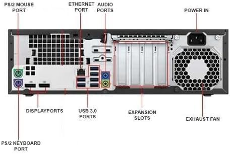 EliteDesk 800 G1 SSF Corei5 4GB DDR3 Ram 500GB HDD (Refurbished)