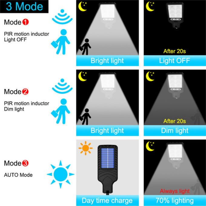 Solar Light COB Outdoor Solar Lights Motion Sensor Solar 3 Modes Waterproof Security Wall Lighting for Patio Garden Door Street Light