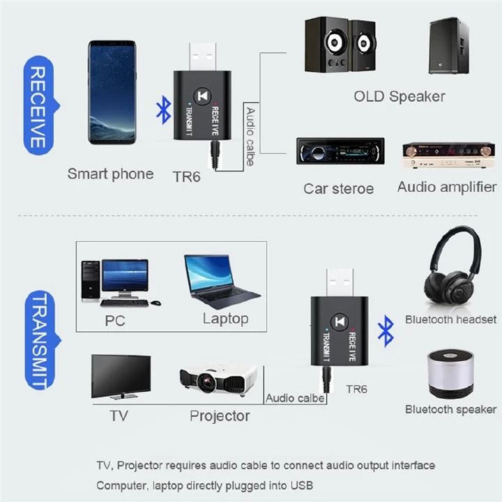 2 In1 USB Wireless Bluetooth Adapter 5.0 Transmitter Bluetooth for Computer TV Laptop Speaker Headset Adapter Bluetooth Receiver USB Music Dongle Adapter For Car Speaker PC