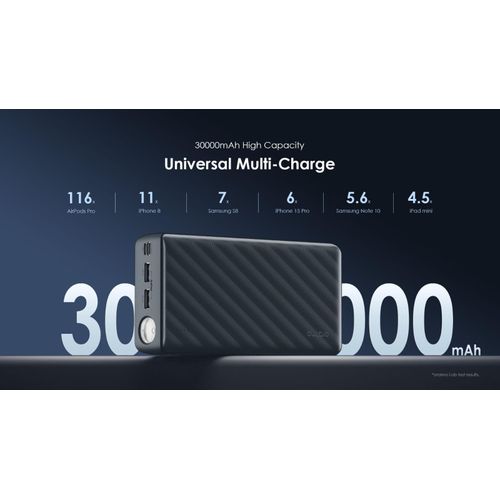GET ORIGINAL BRAND NEW EDITION Oraimo PowerBox 300 Lit OPB-1301 30,000mAh Lightweight High-Speed Power Bank(Oraimo PowerBox 300 Lit 30000mAh 15W Power Bank-Dark Gray/Black