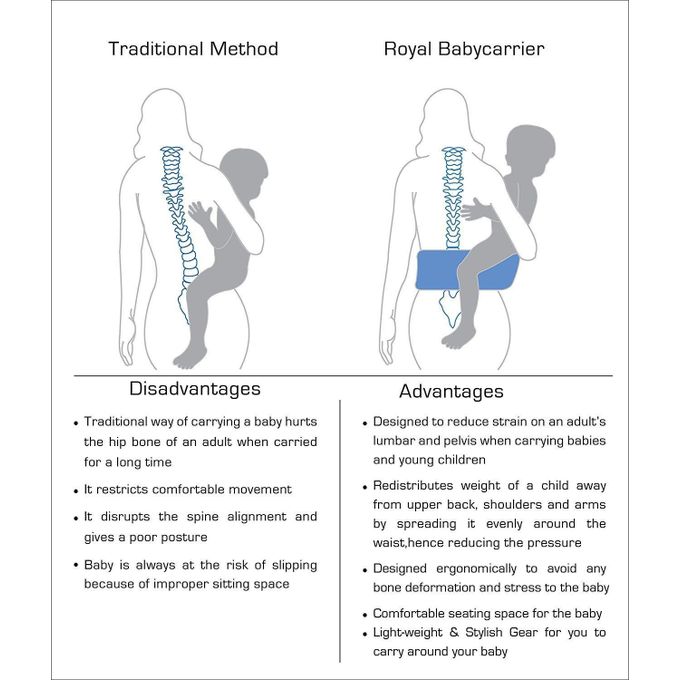NEW ARRIVAL – Comfortable Baby Carrier with Adjustable Straps and Warm Hood – Ergonomic Front & Back Carry Design for Newborns and Infants (Blue)