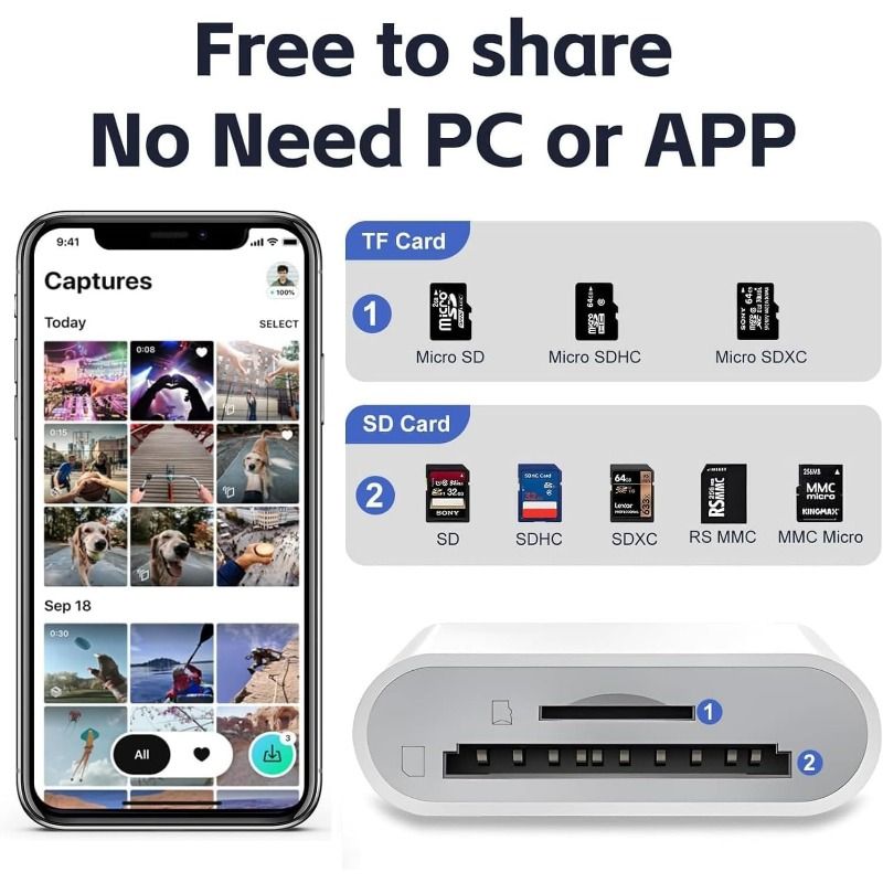 USB C SD Card Reader, Type C Card Reader with Dual Slot Memory Card Reader Trail Camera Viewer USB C to SD Card OTG Adapter for iPhone 15 16/iPad/MacBook/Mac, and More Type-C Devices, Plug and Play