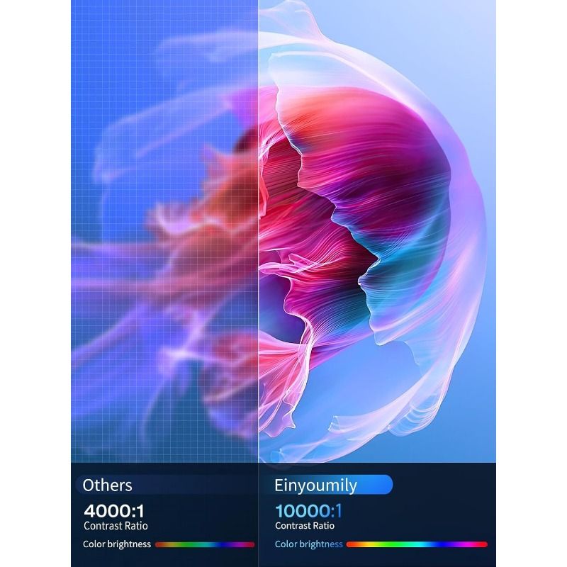 [Built-in Apps & Android 11.0] Mini Projector Portable 18000 Lux 4K Supported 180° Rotation & Auto Keystone, Outdoor Projector Compatible with TV Stick/Windows/iOS/Android/HDMI/USB (1080P-2)