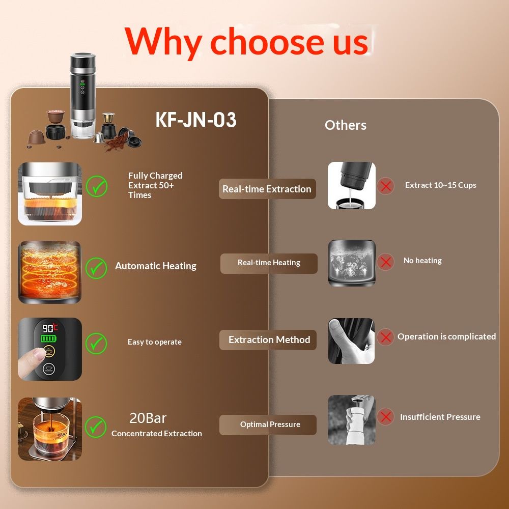 Portable Espresso Coffee Machine, 2-in-1 Cold/Hot Extraction, USB Rechargeable Detachable Battery, Digital Display for Travel, Camping, Car