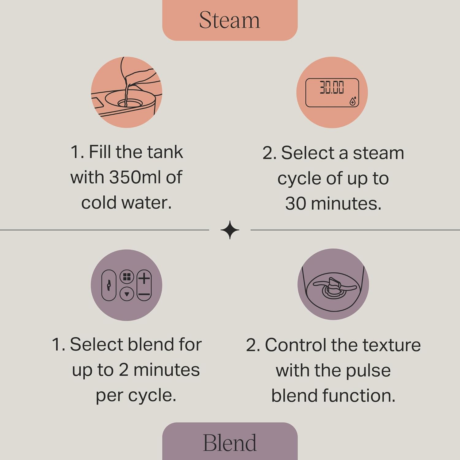 Tommee Tippee Quickcook 6 in 1 baby food blender(fresh, healthy baby food at the touch of a button)