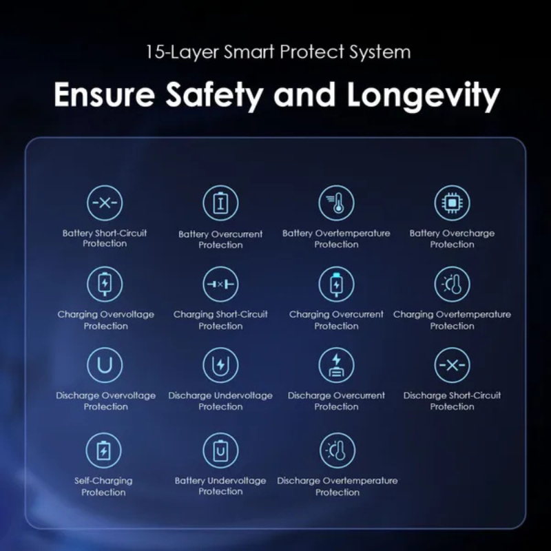 Oraimo PowerBox 400 Vision 40000mAh Power Bank Fast Charging 22.5W Powerbank - AniFast LED Display 4 Outputs 40000 mAh Power Bank for Smartphones Laptops Smartwatch Meta Glasses