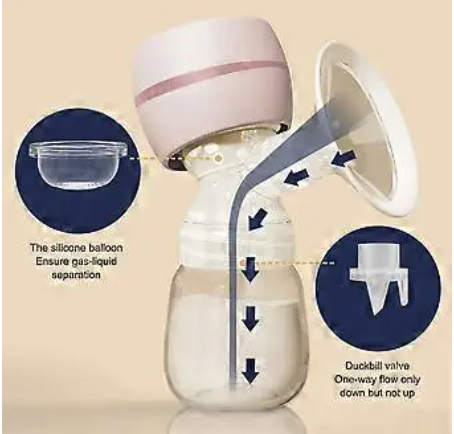Electric Breast Pump with 9 Speed Levels – Anti-Backflow System – Rechargeable Portable Milk Extractor with Silicone Massage Cup – BPA Free