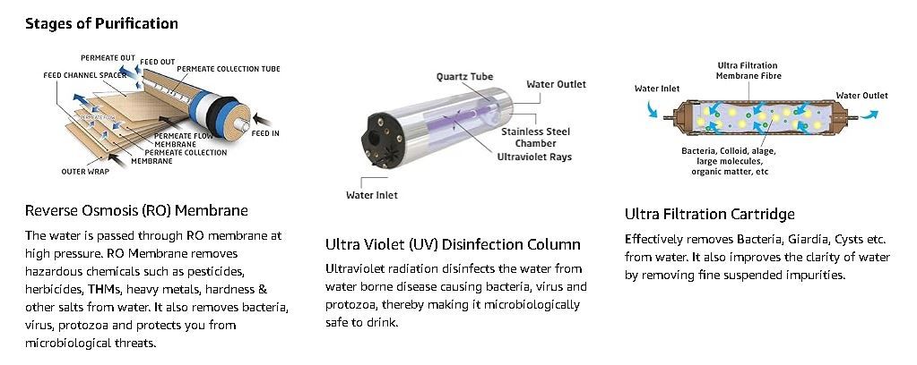 Livpure Touch 2000+ Water Purifier RO UV UF 8.5L Storage – Suitable for Borehole & Tap Water – Wall Mounted