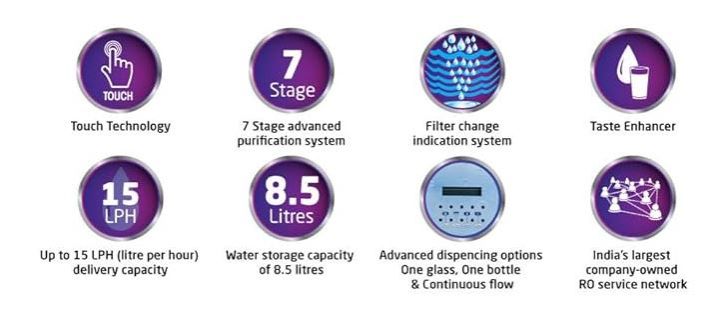 Livpure Touch 2000+ Water Purifier RO UV UF 8.5L Storage – Suitable for Borehole & Tap Water – Wall Mounted