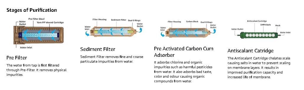 Livpure Touch 2000+ Water Purifier RO UV UF 8.5L Storage – Suitable for Borehole & Tap Water – Wall Mounted