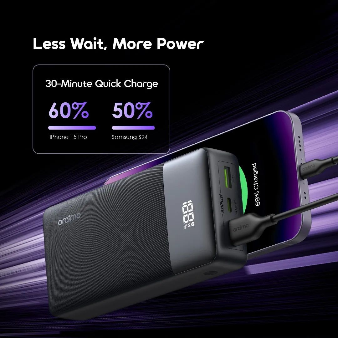 LIMITED OFFER!! ORAIMO POWERNOVA Q21 27000mAh 22.5W POWER BANK: | 3 Device Charging | Smart Digital Display | 22.5W Two-Way Fast Recharging | USB-A & 2 Type-C  Ports | QC3.0 & PD3.0 Compatible |