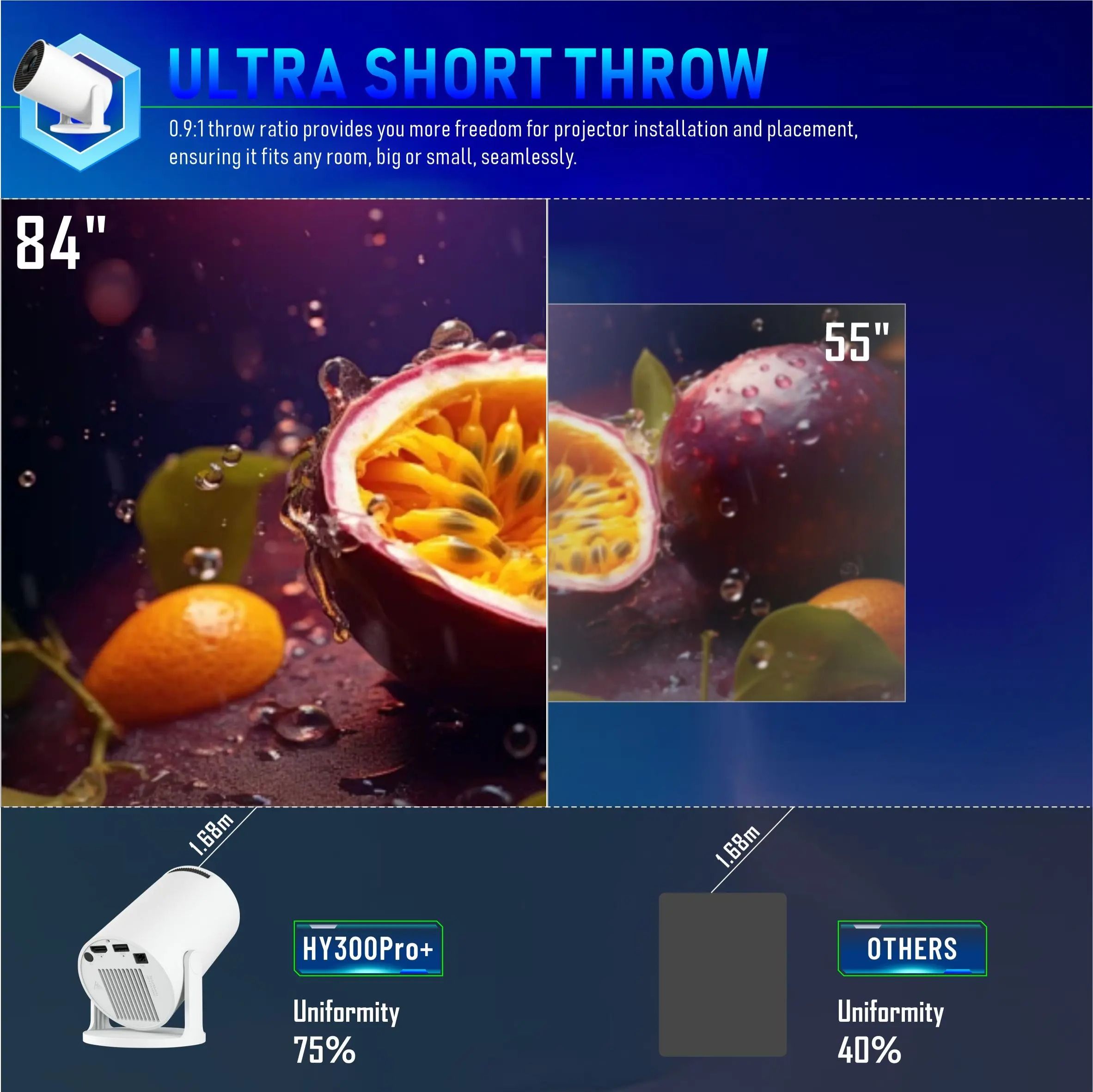 【Bantu Box】 HY300Pro+  Portable Projector, 720P 170 ANSI LM, Android 11.0, WiFi6 BT5.4, 180° Projection, Auto Correction, Ultra Short Throw