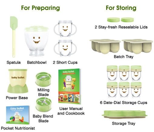 20-Piece Baby Nutri Bullet Food Preparation & Storage Set – Baby Food Maker, Blender & Storage Containers