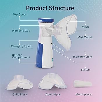 Portable Mesh Nebulizer Handheld, One Touch Operation, No Noise, High Nebulization Rate, Personal Inhalers For Breathing Problems Lightweight, Travel Friendly For Adults & Kids