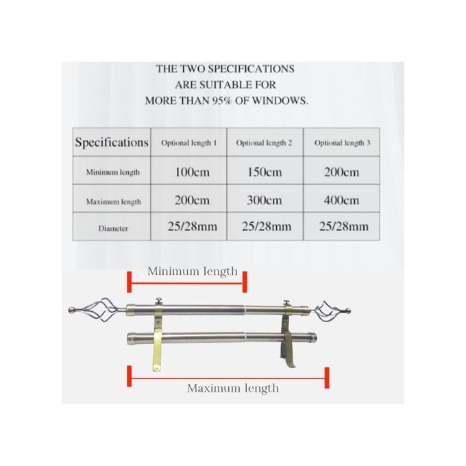 2pcs GREY curtain 1pc WHITE SHEER 2pcs TIEBACKS, and 1pc DOUBLE CURTAIN ROD.