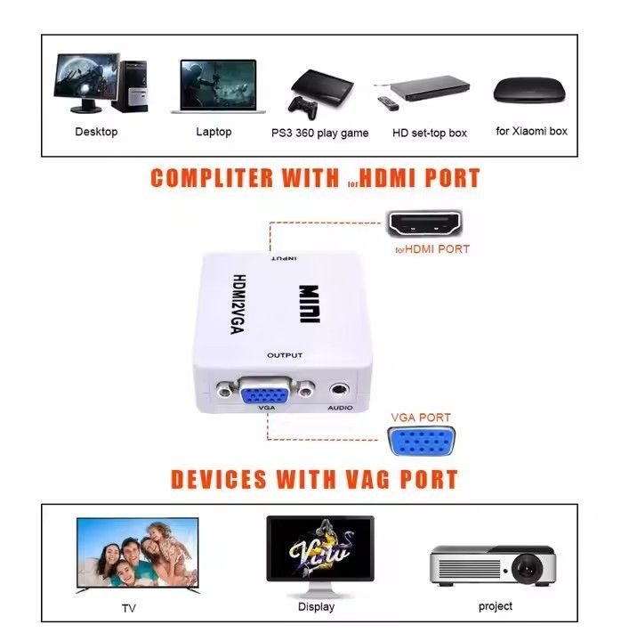 HDMI to VGA 1080P HD Audio Video Converter Adapter Box with USB Cable and 3.5mm Audio Port Cable for HDTV transfer Mini HDMI2VGA for TV computer Xbox360 PC DVD PS3 PS4