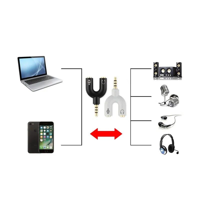 3.5mm Jack Audio Splitter Dual Headphone Microphone Y Separator Headphones Male To 2-Female Stereo U-Shaped Type Adapter AUX Cable Connector for PS4 PC Laptop Xbox Headset Earphone Mic