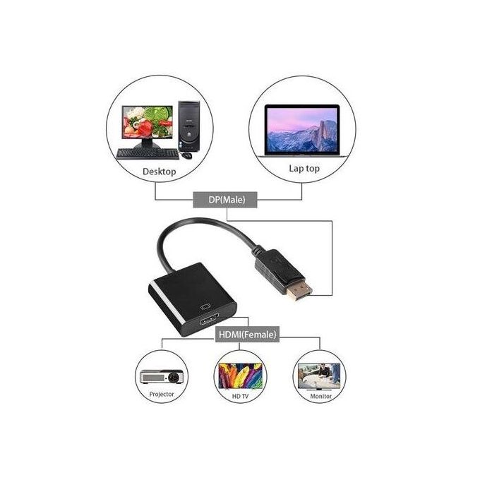 Display Port (DP) To HDMI Converter Adapter Male to HDTV Female Computer Projector Combination Shielding