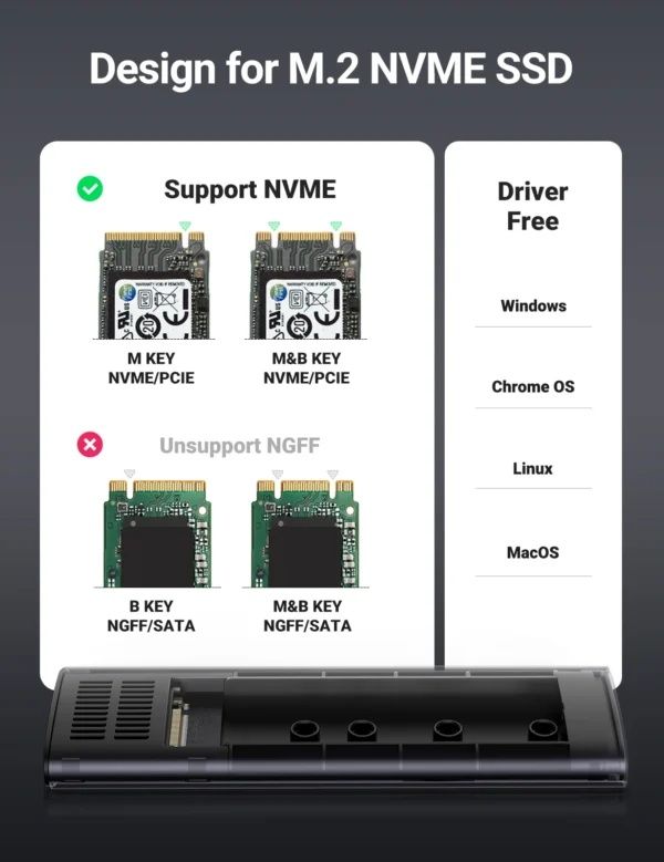 UGREEN NVMe M.2 Enclosure Tool-Free USB C 3.2 Gen2 Supports 2280/ 2230/ 2242/ 2260 NVME SSDs Only Ideal For Laptops, Desktops and Creators