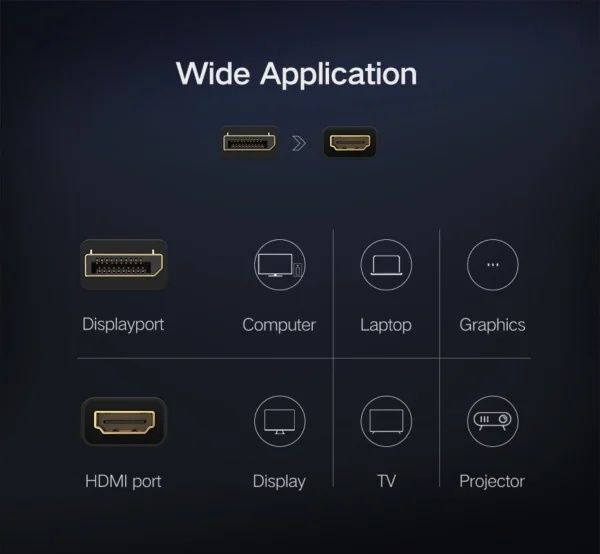UGREEN DisplayPort to HDMI Female Converter 4K – MM137 40362