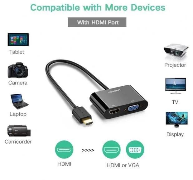 UGREEN HDMI To VGA + HDMI Converter, 3.5mm Audio Output, Resolution 4K*2K/1080P Gold Plated-Black | CM101 40744