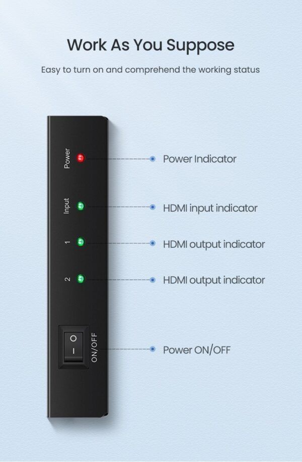 UGREEN HDMI 1 In 2 Out Splitter – 40201
