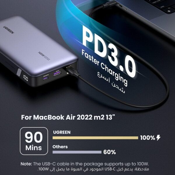 UGREEN 25000mAh 145W Two-way Fast Charging Laptop Power Bank – PB205 - 90597 Ideal For Phones And Laptops