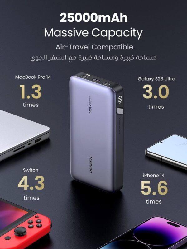 UGREEN 25000mAh 145W Two-way Fast Charging Laptop Power Bank – PB205 - 90597 Ideal For Phones And Laptops