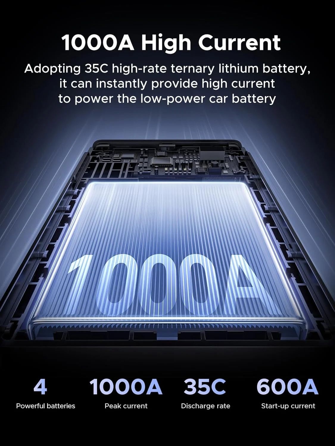 UGREEN Car Jump Starter Power Pack 1000A Car Battery Booster for Gasoline and Diesel Engines 12000mAh Portable Power Bank and Jump Leads with Digital Screen and LED Light for Emergency ES702 35977