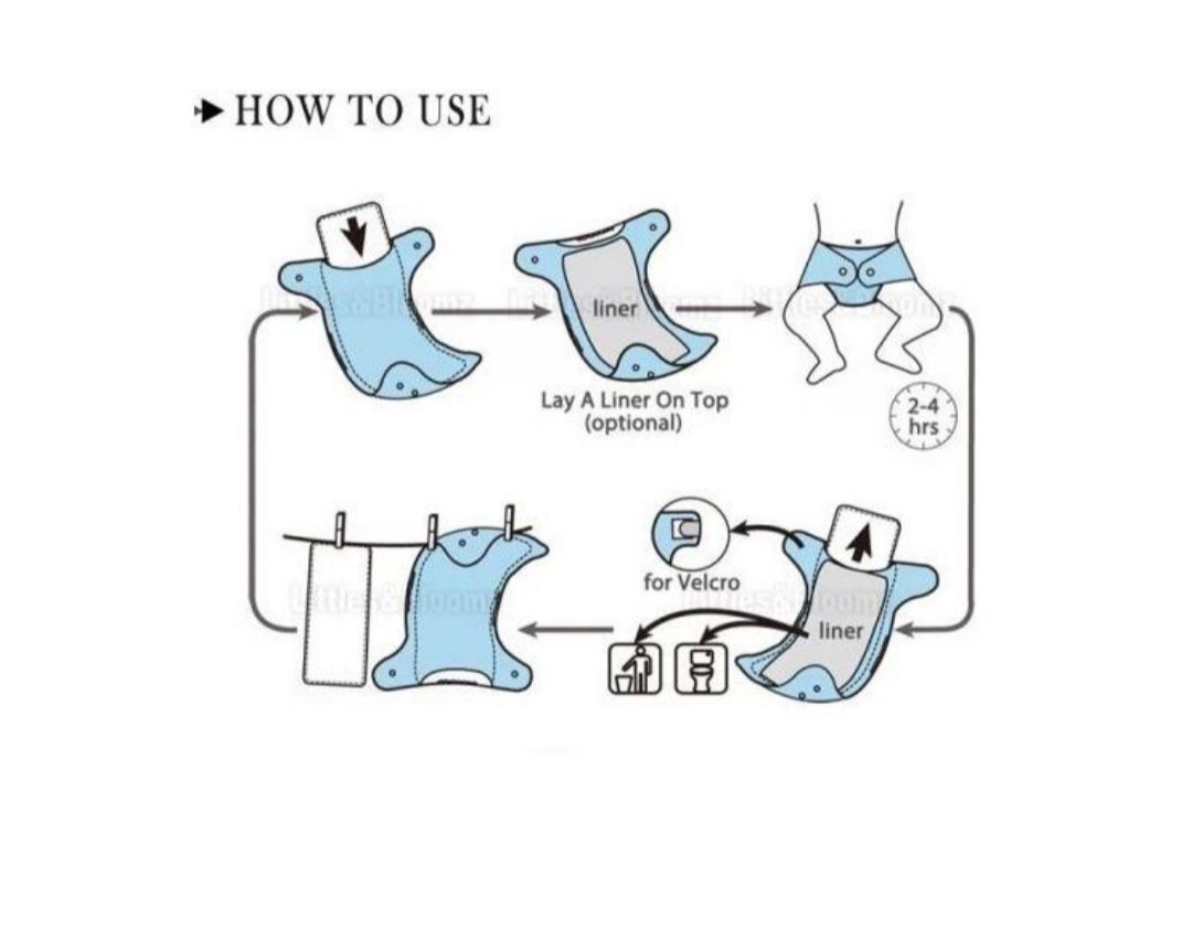 Baby Washable, Adjustable, Reusable Cloth Unisex Toddler Kids Waterproof Breathable Diaper With 3 Inserts each (0 to 3 Yrs Upto 15 Kgs)