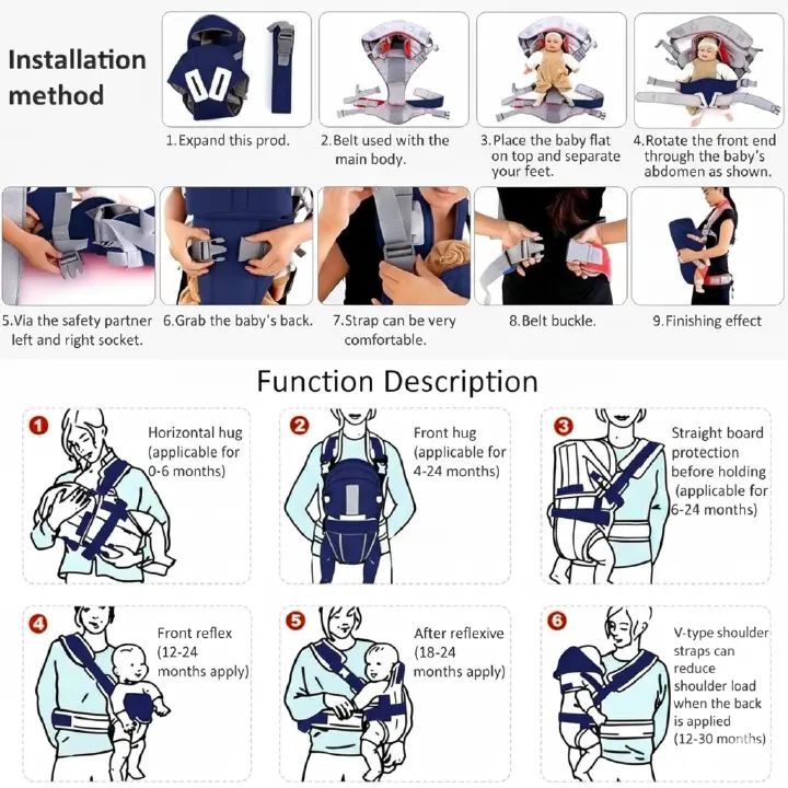 Ergonomic 5-in-1 Baby Carrier with Hip Seat & Hood – Breathable 3D Mesh, Back Support, Adjustable for Newborn to 20kg (4-6M+) - Hands-Free for Travel, Shopping, and Everyday Comfort