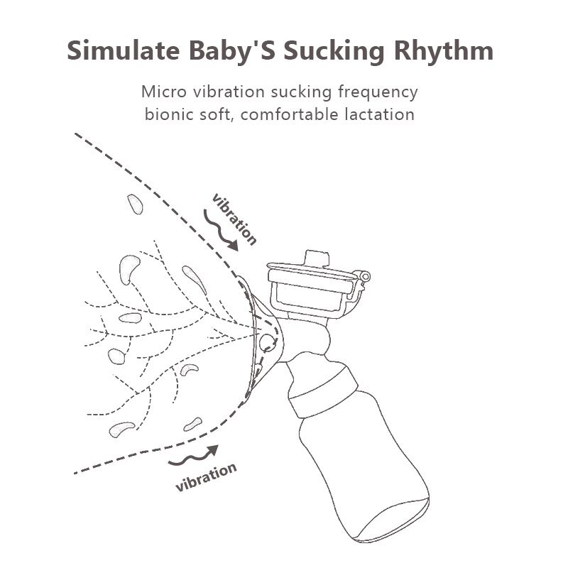 Complete Breastfeeding Combo – BPA FREE Double Electric Breast Pump Pain Free & 30pcs Breast Milk Storage Bags | Portable, Hygienic, BPA-Free, Strong Suction, Comfortable Breastfeeding Solution.