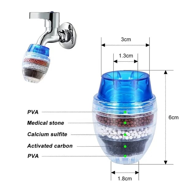 3PCS FAUCET WATER FILTER. Faucet Filter /Water Purifier Filter Carbon  For Household Kitchen Tap, Splash-Proof Water Faucet,  Suitable For Most Round Pipe Faucets.