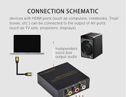 FJ-VH003 3-in-1 VGA to for HDMI Converter with Audio 1080p Iron Case Video Splitters & Converters enabling high-definition video capture with excellent clarity and detail deal for recording.