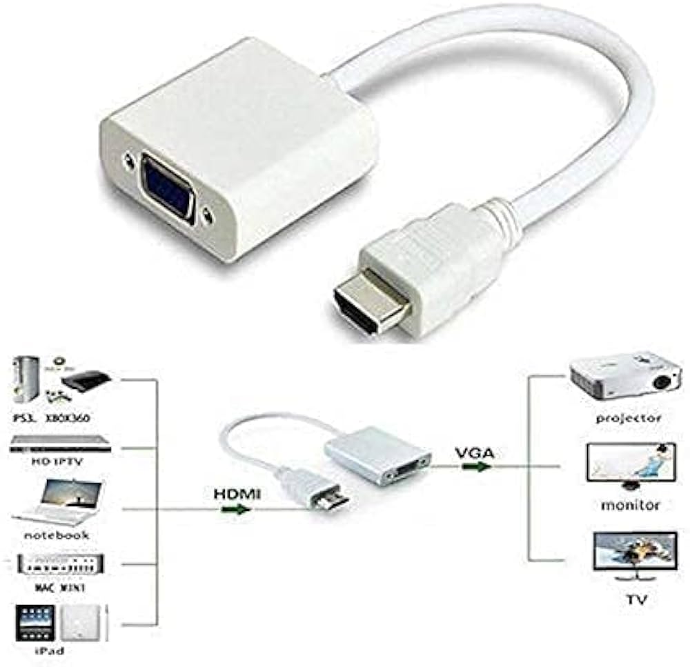 MacBook Air Pro Thunderbolt Mini DisplayPort Display Port Mini DP To VGA Cable Adapter 1080P For HDTV Monitoris compatible with mini display to VGA ports as well as Thunderbolt 1 and Thunderbolt 2 I/O