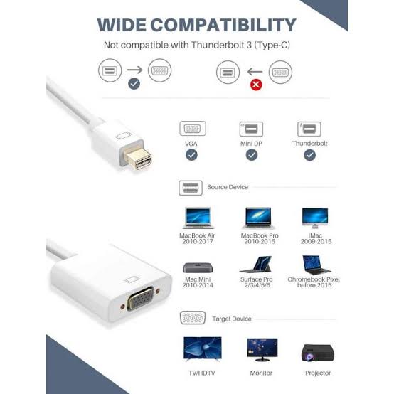 MacBook Air Pro Thunderbolt Mini DisplayPort Display Port Mini DP To VGA Cable Adapter 1080P For HDTV Monitoris compatible with mini display to VGA ports as well as Thunderbolt 1 and Thunderbolt 2 I/O
