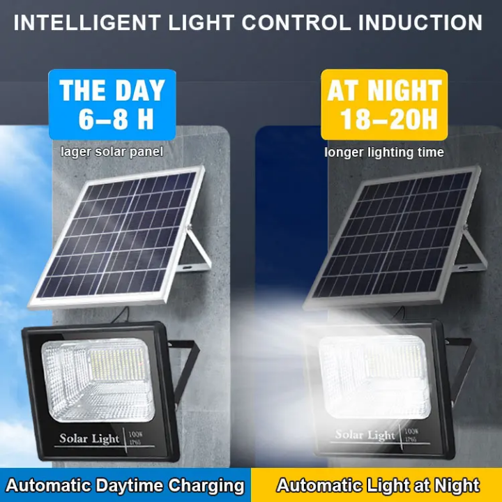 100W Solar floodlight outdoor waterproof solar security light for residential compound, street, garden,yard