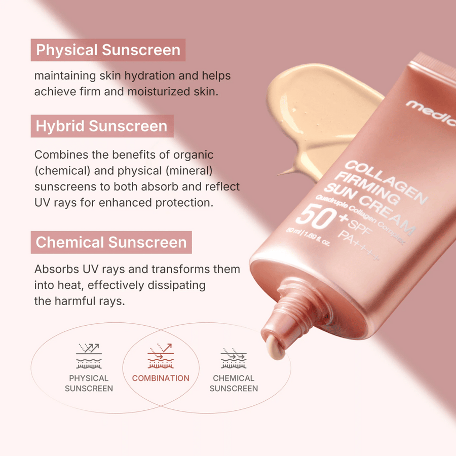 Medicube Collagen Firming Sun Cream Sunscreen SPF 50+ with Hyaluronic Acid. Offers Broad Spectrum UV Sun Protection, Moisturizes, Firms & Tightens The Skin, Gives A Glass Skin Glows, Brightens, Tones,